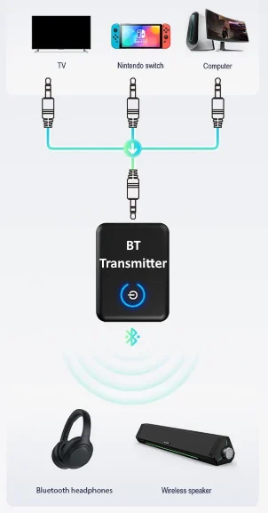 BT Transmitter to TV Diagram